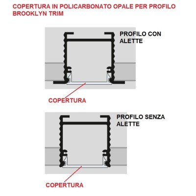 Panzeri copertura in policarbonato bianco opale per tagli di luce led