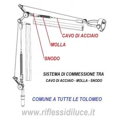 Artemide cavetto di acciaio ricambio prima leva Tolomeo tavolo