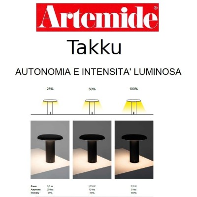 Artemide Takku lampada ricaricabile autonomia e flusso