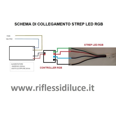 Controller con telecomango per strep led RGB collegamento