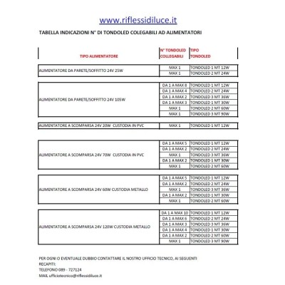 Alimentatore per  strisce led 24V 70W contenitore in PVC per interno