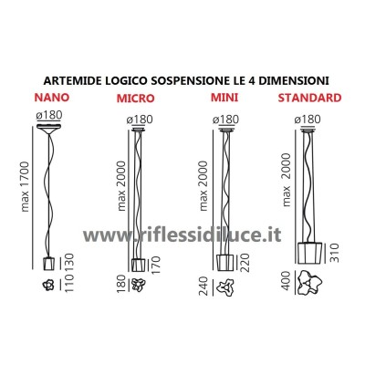 Artemide Logico lampadario micro sospensioni le 4 dimensioni