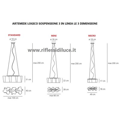 Artemide Logico sospensione 3 in linea le tre dimensioni